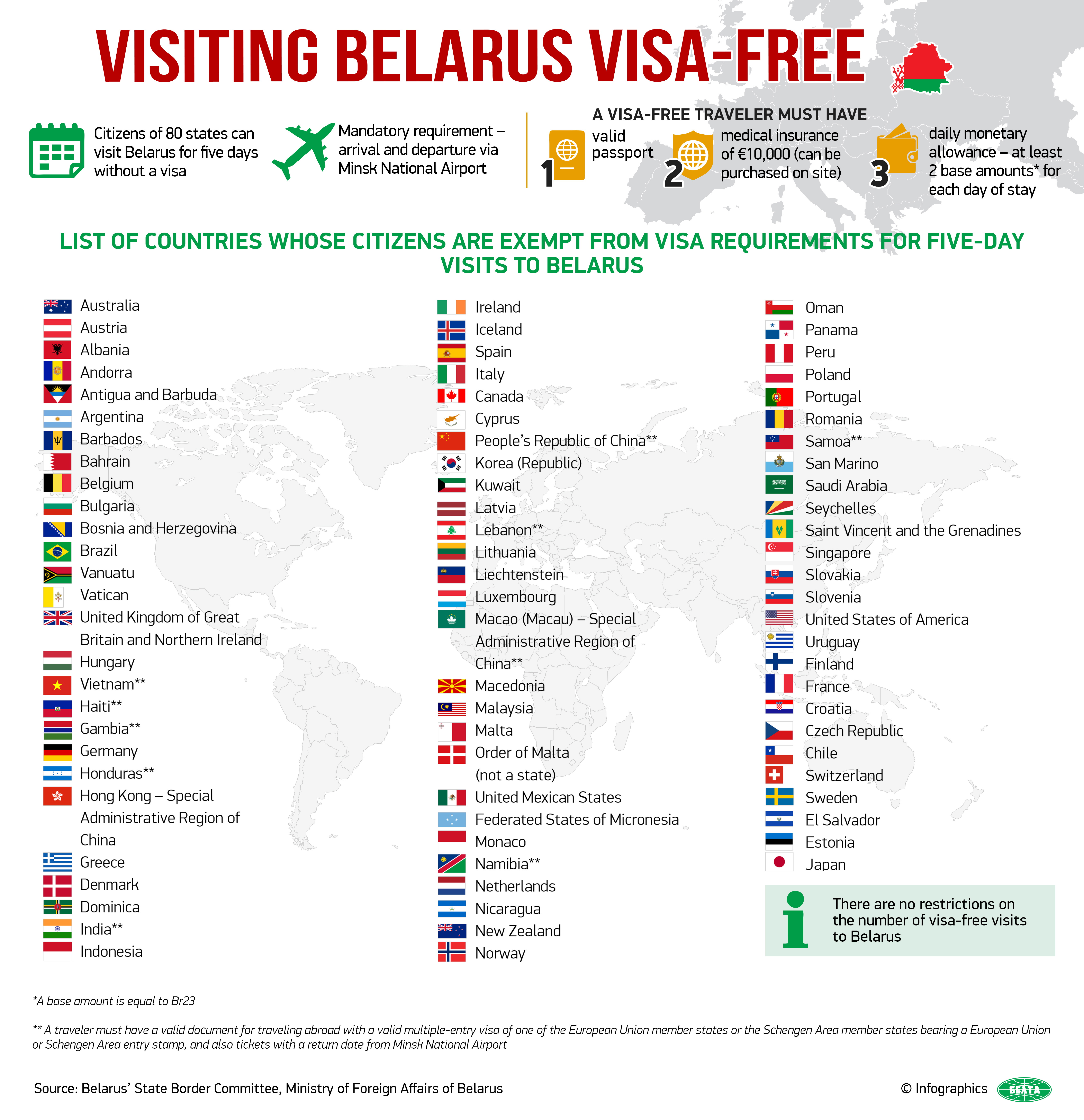 Belawiz Ubezpieczenia Online Podróżne Na Białoruś I Rosję Nnw